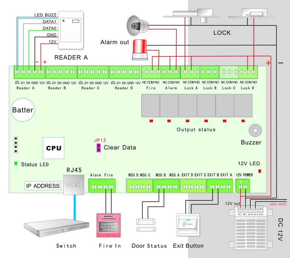 Schemat instalacji kontrolera w systemie kontroli dostępu CompanyAcess